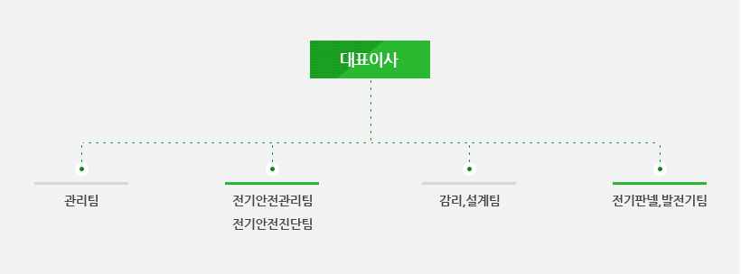 조직도